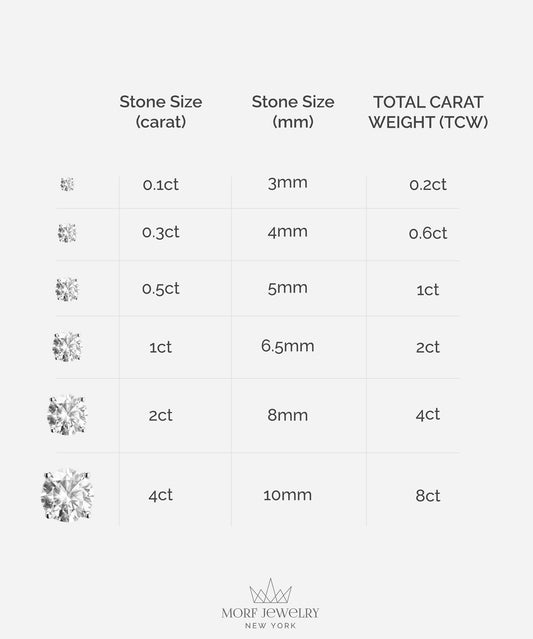 Size chart for Moissanite Stud Earrings showing stone sizes in carats and millimeters with corresponding total carat weight (TCW).